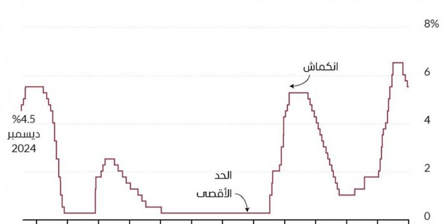 135 % زيادة منشورات سرقات العملات - جورنالك في الاثنين 11:24 مساءً