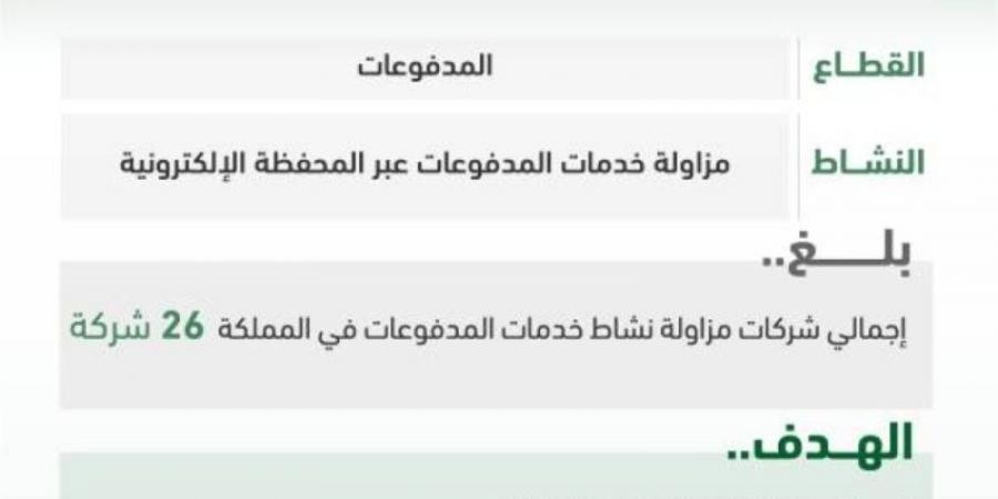 البنك المركزي السعودي يرخص لشركة "مجد السعودية للمدفوعات" - جورنالك