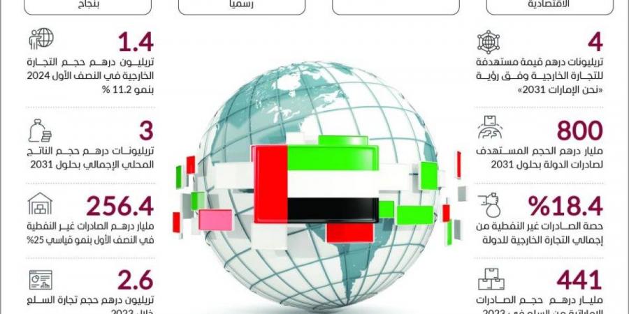 الإمارات بوابة الاقتصاد العالمي الجديد - جورنالك في الأربعاء 06:00 صباحاً