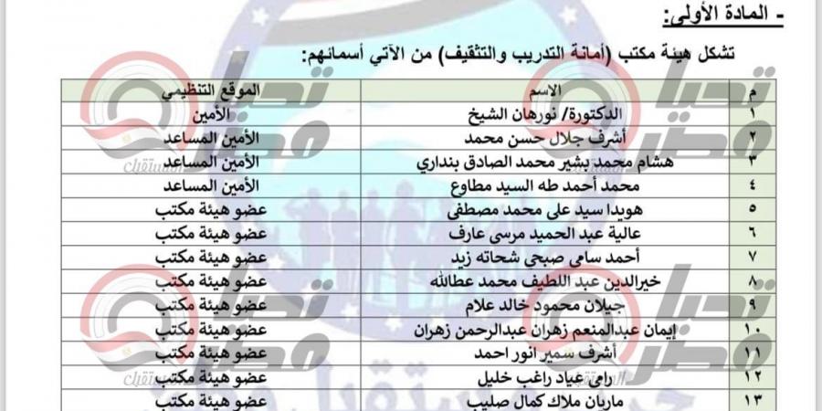 حزب مستقبل وطن يعلن تشكيل أمانة التدريب والتثقيف برئاسة الدكتورة نورهان الشيخ - جورنالك