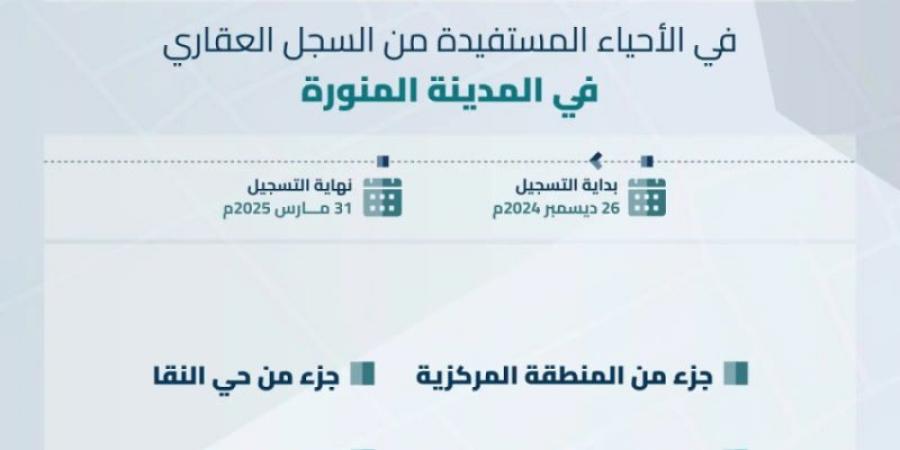 السجل العقاري يبدأ تسجيل 4 أحياء بالمدينة المنورة - جورنالك