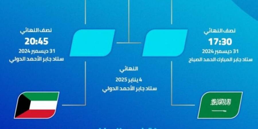 تأجيل نهائي "خليجي 26" إلى 4 يناير المقبل - جورنالك