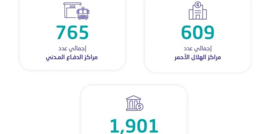 31 ألف مدرسة و267 بلدية.. تفاصيل "إحصاءات الخدمات" في 2023 - جورنالك السعودي