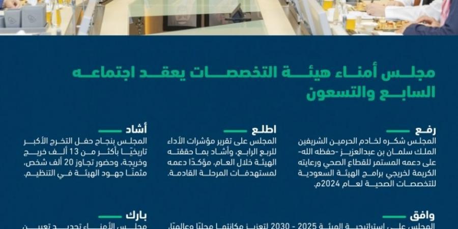 مجلس "هيئة التخصصات الصحية" يوافق على استراتيجية 2025 - 2030 - جورنالك السعودي