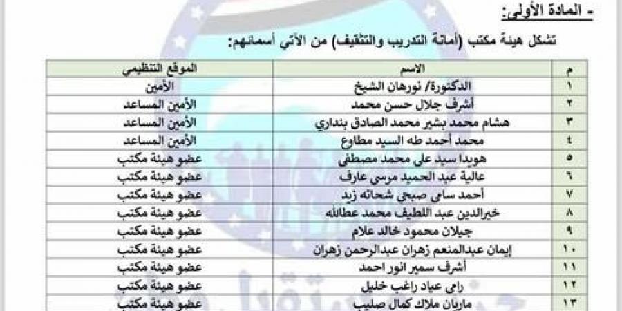 الدكتور أشرف جلال أمينا مساعدا بأمانة التدريب والتثقيف بحزب مستقبل وطن - جورنالك