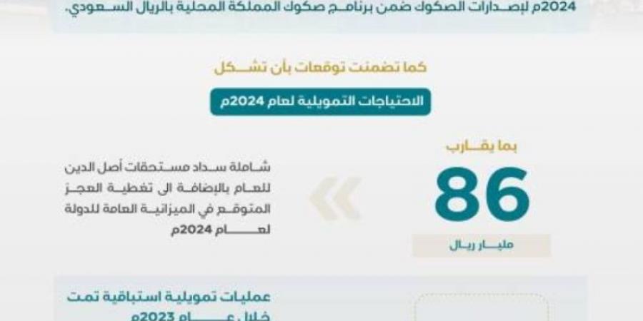 "إدارة الدين" ينهي ترتيب اتفاقية تسهيلات ائتمانية دوارة بقيمة 2.5 مليار دولار - جورنالك