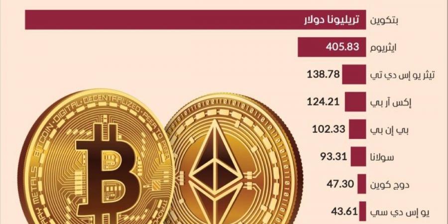 120 % مكاسب «بتكوين» في 2024 متفوقة على الذهب والأسهم العالمية - جورنالك في السبت 11:12 مساءً