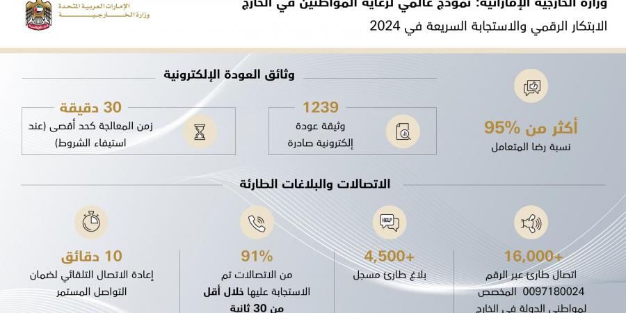 "الخارجية" تقود الابتكار الرقمي والاستجابة السريعة في 2024.. نموذج عالمي لرعاية المواطنين في الخارج - جورنالك