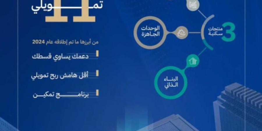 الصندوق العقاري: 20 % نمو العقود التمويلية لبرامج الدعم السكني عام 2024 - جورنالك