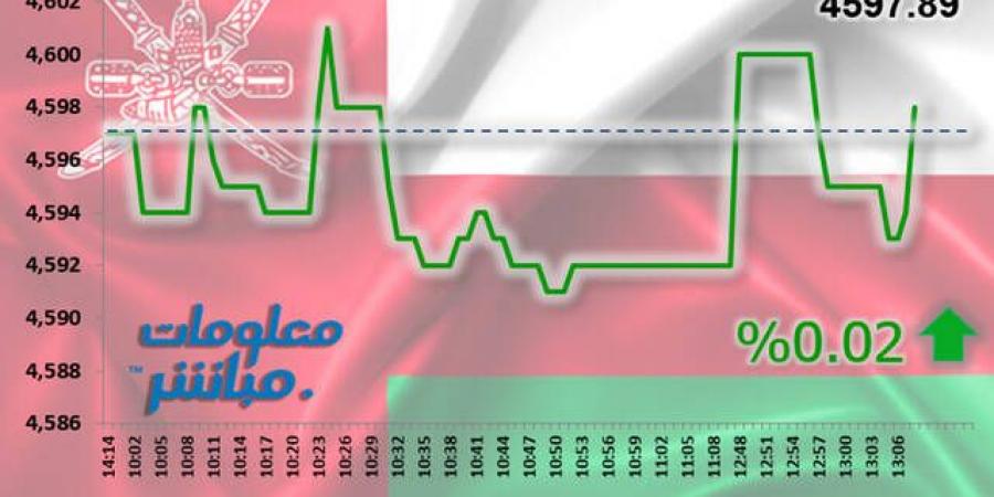 أسهم الصناعة والمالي ترتفع بمؤشر مسقط بنهاية جلسة الخميس - جورنالك