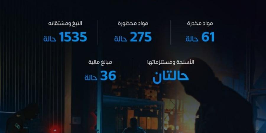 "المنافذ الجمركية" تسجل أكثر من 1900 حالة ضبط خلال أسبوع - جورنالك