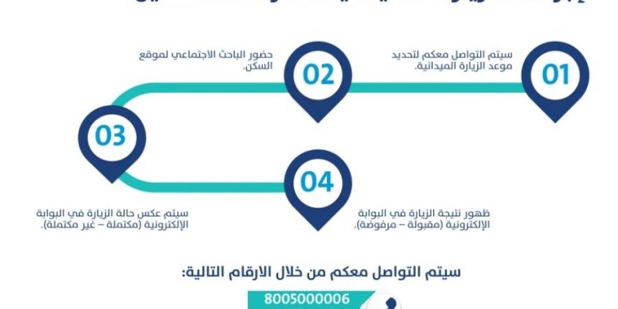 إجراءات الزيارة الميدانية للأفراد المستقلين في حساب المواطن - جورنالك