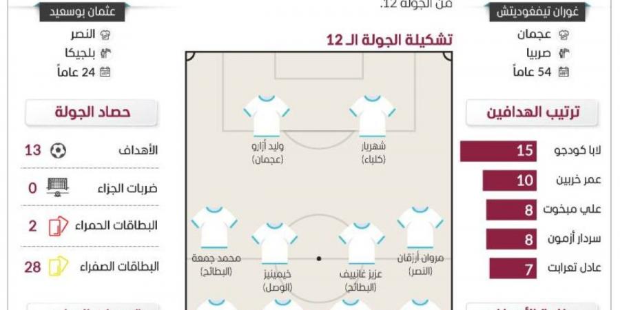 عبدالله حسن: «درع الدوري» لا يزال في الملعب - جورنالك في الخميس 11:00 مساءً