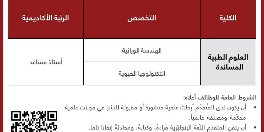 شواغر وظيفية في جامعة الشرق الاوسط - جورنالك