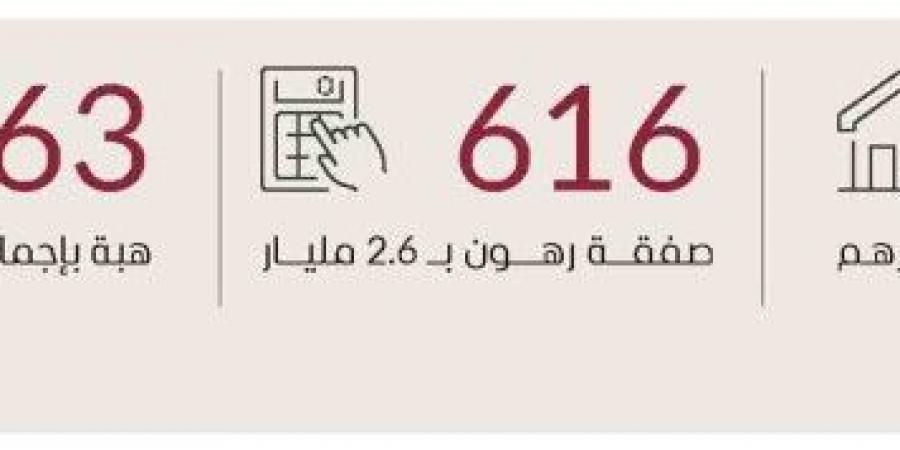 12 مليار درهم تصرفات عقارات دبي في أسبوع - جورنالك في الجمعة 11:37 مساءً