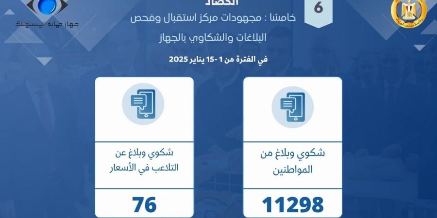 جهاز حماية المستهلك يحرر 1129 محضر ضد مخالفات التجار ويتلقى 76 شكوى عن التلاعب بالأسعار خلال يناير - جورنالك