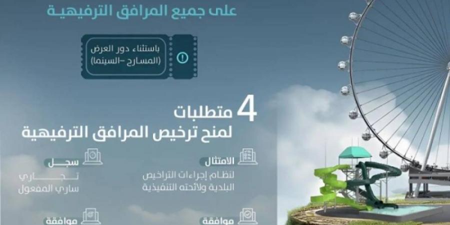 البلديات والإسكان تُصدر الدليل المحدث لاشتراطات المرافق الترفيهية - جورنالك