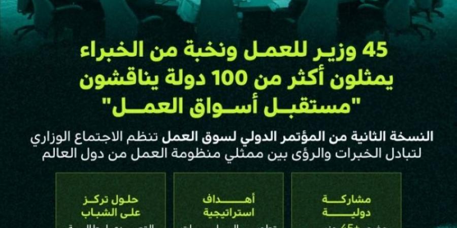 45 وزيرًا ونخبة من الخبراء يناقشون مستقبل العمل في المؤتمر الدولي لسوق العمل - جورنالك