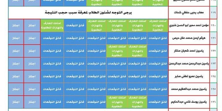 الآن اعرف نتيجتك بإسمك.. ظهور نتيجة الصف الثالث الإبتدائي الترم الأول 2025 بالمحافظات - جورنالك